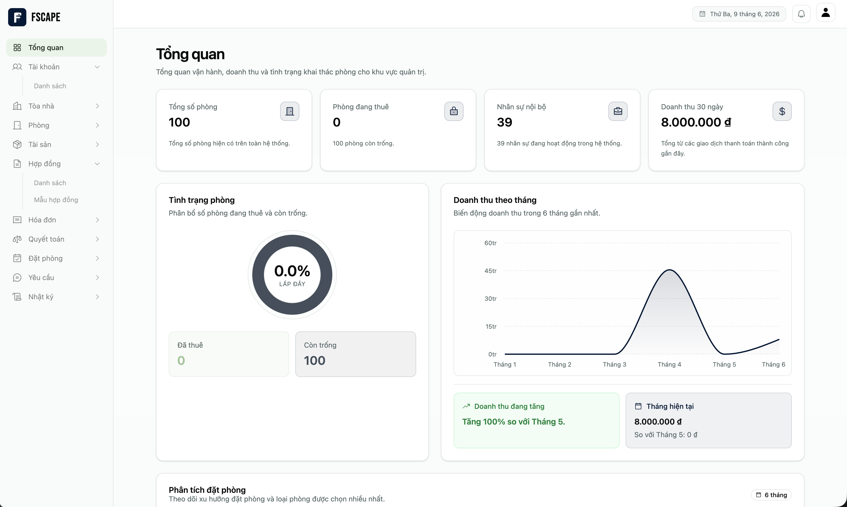Fscape Admin dashboard