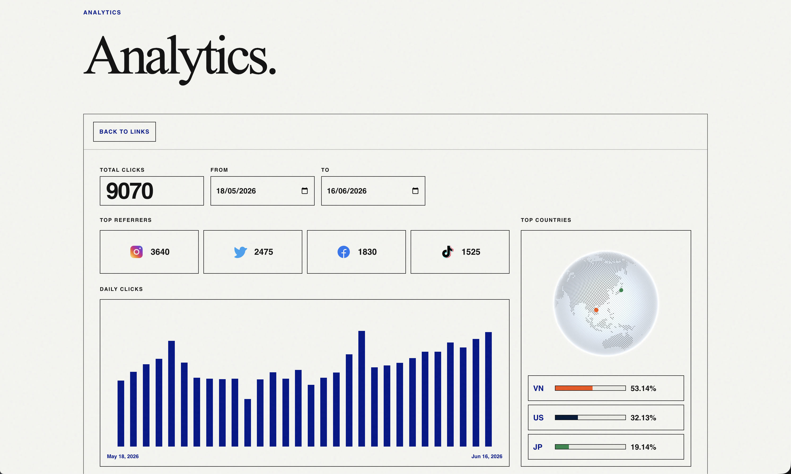 Shorth Analytics dashboard